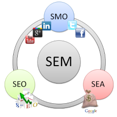 Take SEM Services Search engine Marketing Services