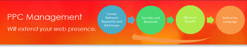 PPC Advertising Company